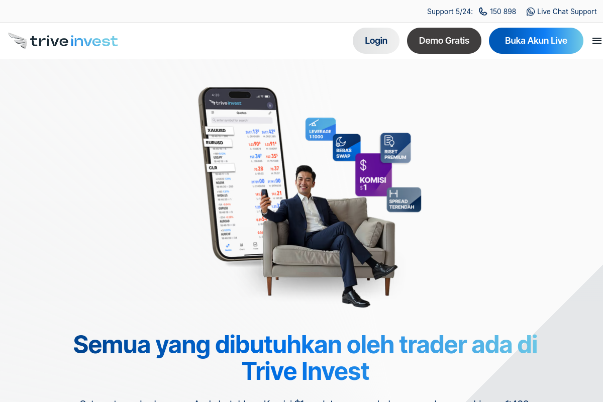 Updated Trive Invest reviews, triveinvest.co.id review – revealed