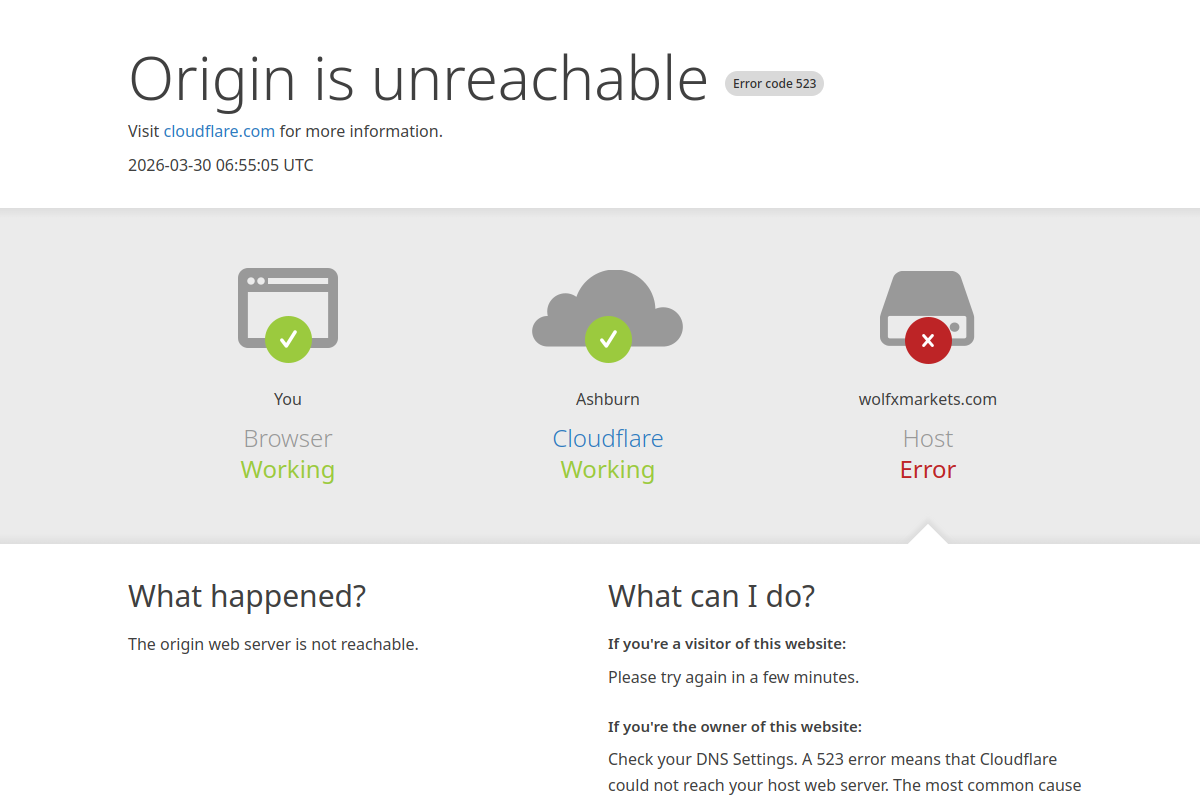 Revealed Wolfx Markets reviews, wolfxmarkets.com review – #wolfxmarkets our opinion